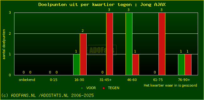 winst gelijk verlies piechart