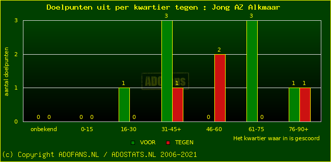 winst gelijk verlies piechart