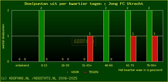 winst gelijk verlies piechart