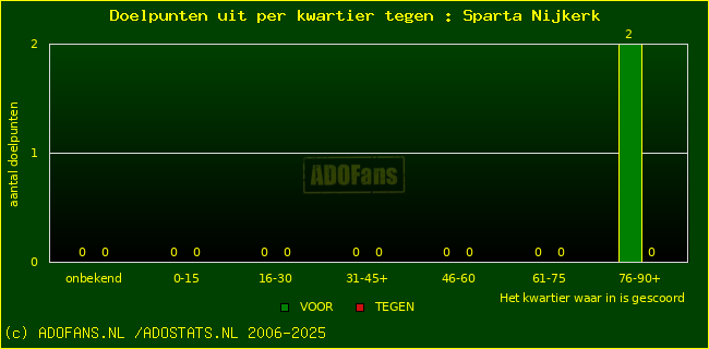 winst gelijk verlies piechart