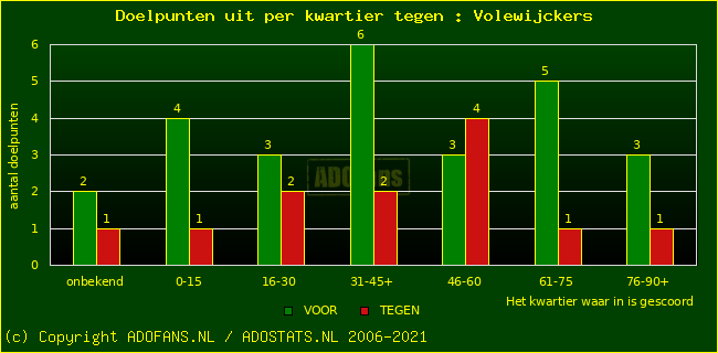 winst gelijk verlies piechart
