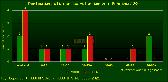 winst gelijk verlies piechart