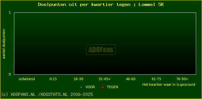 winst gelijk verlies piechart