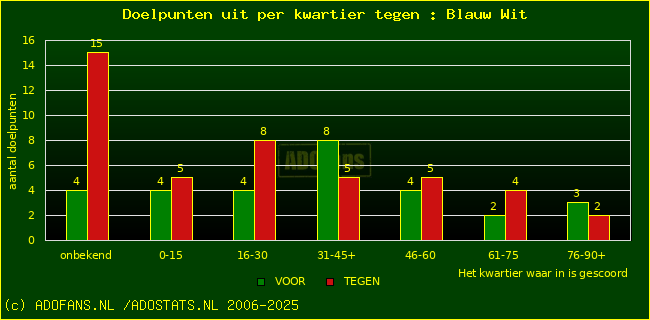 winst gelijk verlies piechart