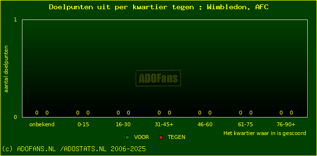 winst gelijk verlies piechart