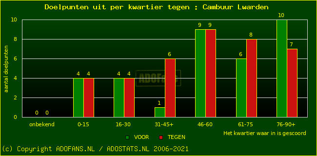 winst gelijk verlies piechart