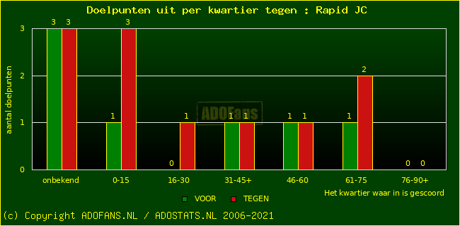 winst gelijk verlies piechart