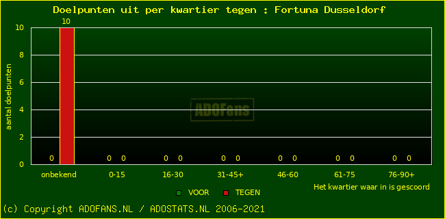 winst gelijk verlies piechart
