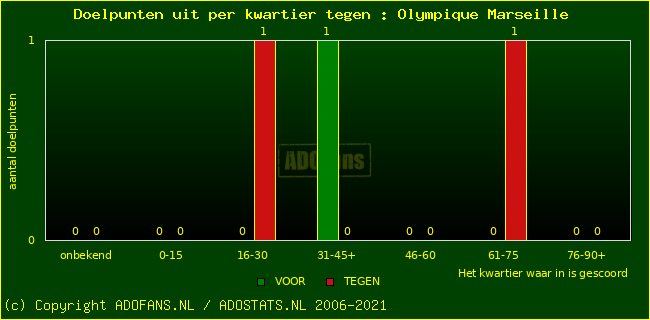 winst gelijk verlies piechart