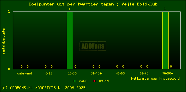 winst gelijk verlies piechart