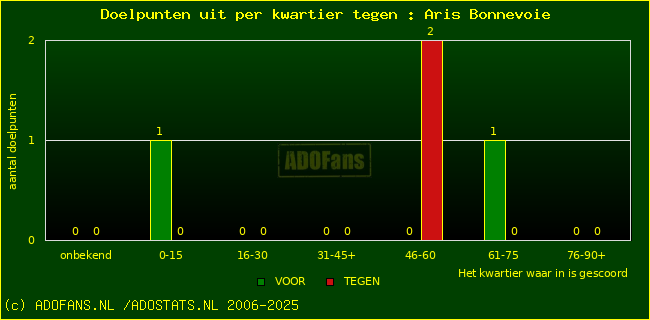 winst gelijk verlies piechart