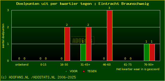 winst gelijk verlies piechart