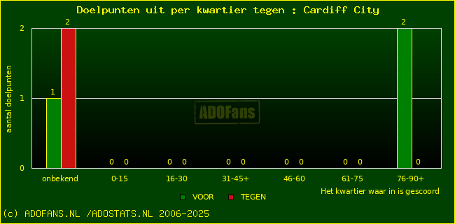 winst gelijk verlies piechart