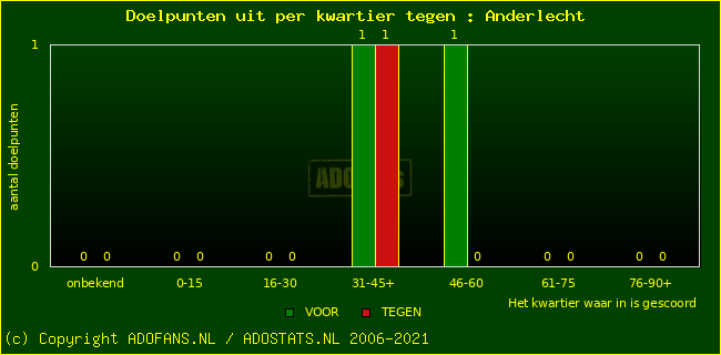 winst gelijk verlies piechart