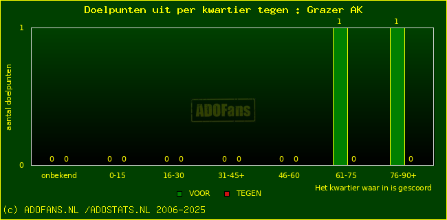 winst gelijk verlies piechart
