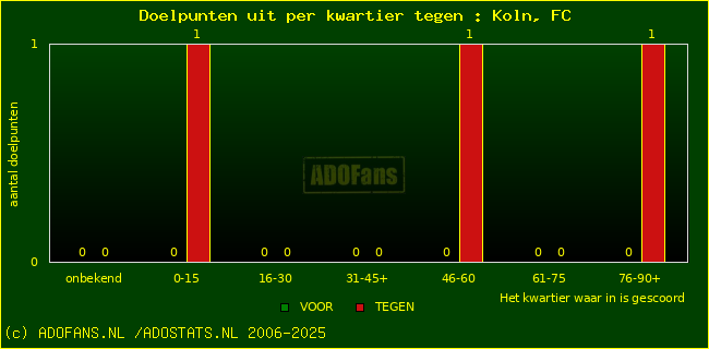 winst gelijk verlies piechart