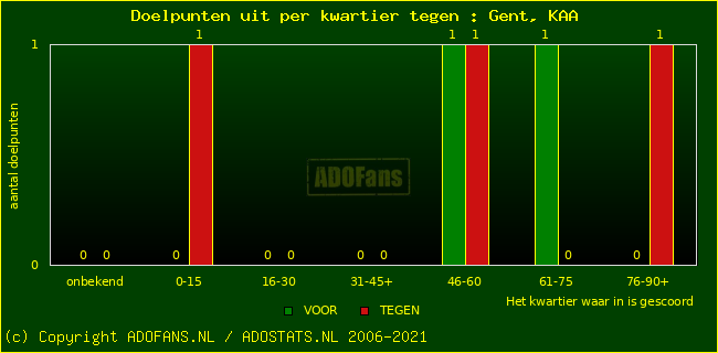 winst gelijk verlies piechart