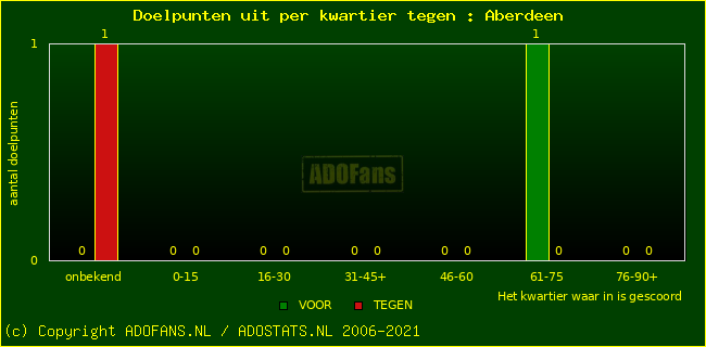 winst gelijk verlies piechart