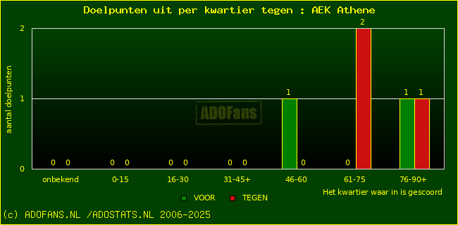 winst gelijk verlies piechart