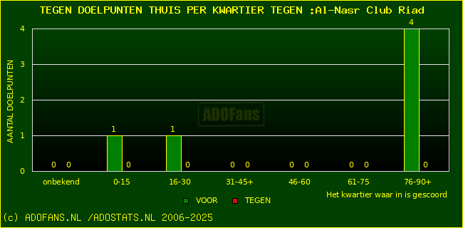 winst gelijk verlies piechart