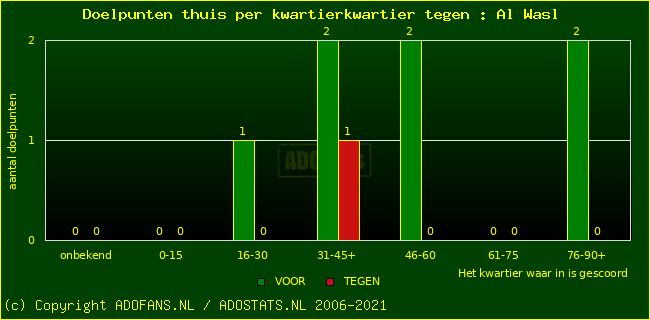 winst gelijk verlies piechart