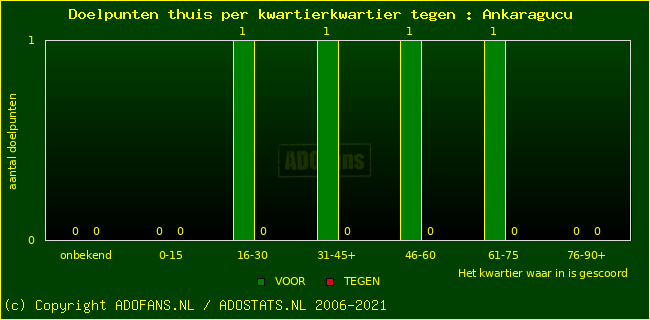 winst gelijk verlies piechart