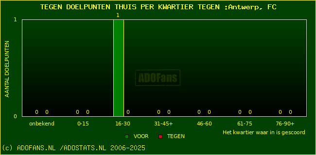 winst gelijk verlies piechart