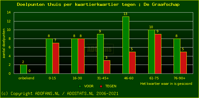 winst gelijk verlies piechart