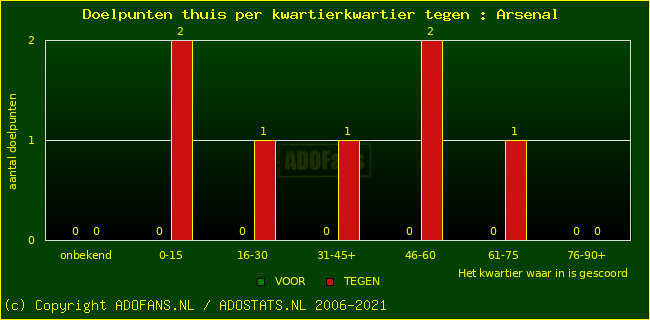 winst gelijk verlies piechart