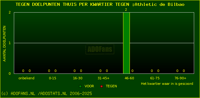 winst gelijk verlies piechart