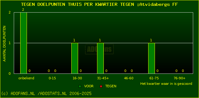 winst gelijk verlies piechart