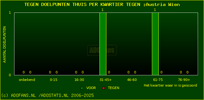 winst gelijk verlies piechart