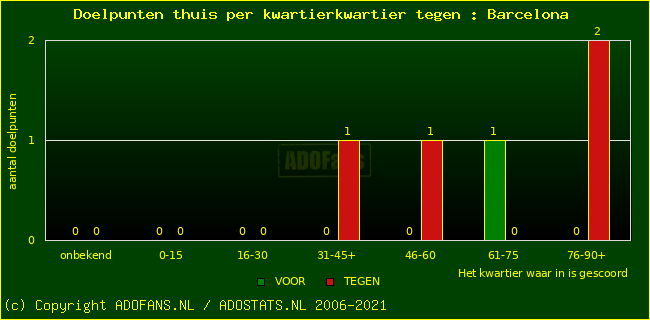 winst gelijk verlies piechart