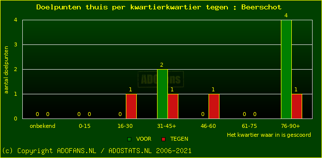 winst gelijk verlies piechart