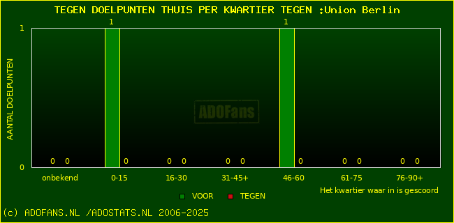 winst gelijk verlies piechart
