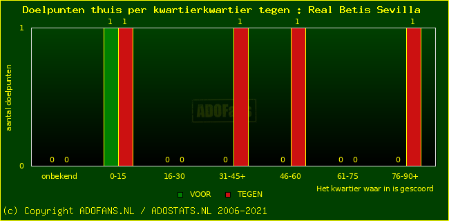 winst gelijk verlies piechart