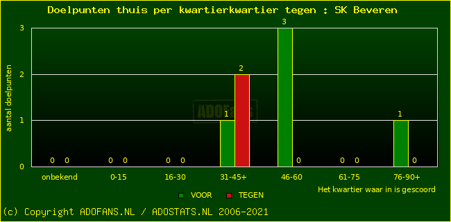 winst gelijk verlies piechart