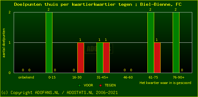 winst gelijk verlies piechart