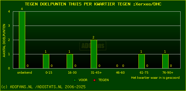 winst gelijk verlies piechart