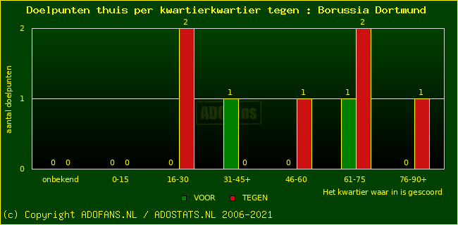 winst gelijk verlies piechart