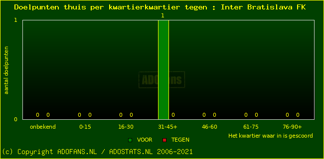 winst gelijk verlies piechart