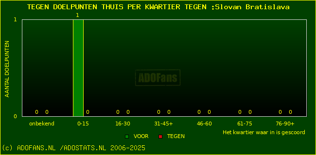 winst gelijk verlies piechart