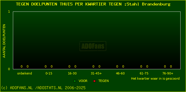winst gelijk verlies piechart