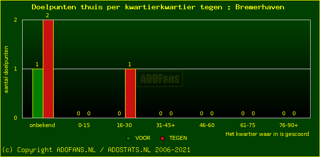 winst gelijk verlies piechart