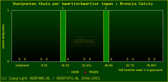 winst gelijk verlies piechart