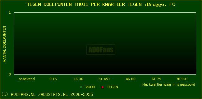 winst gelijk verlies piechart
