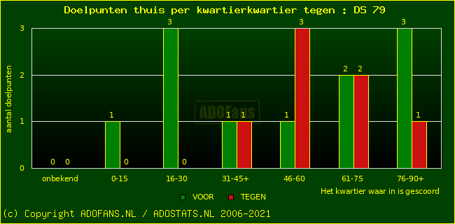 winst gelijk verlies piechart