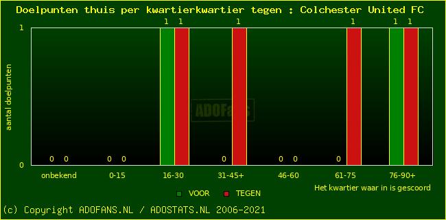 winst gelijk verlies piechart