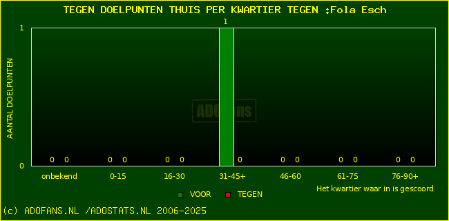 winst gelijk verlies piechart