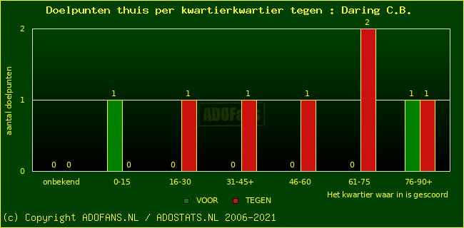 winst gelijk verlies piechart